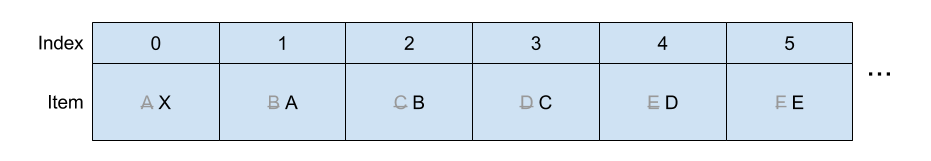 arraylist