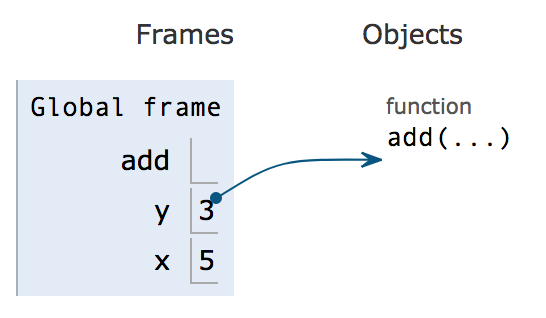 python-tutor-2