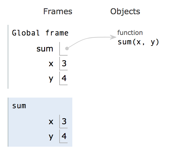 python-tutor1