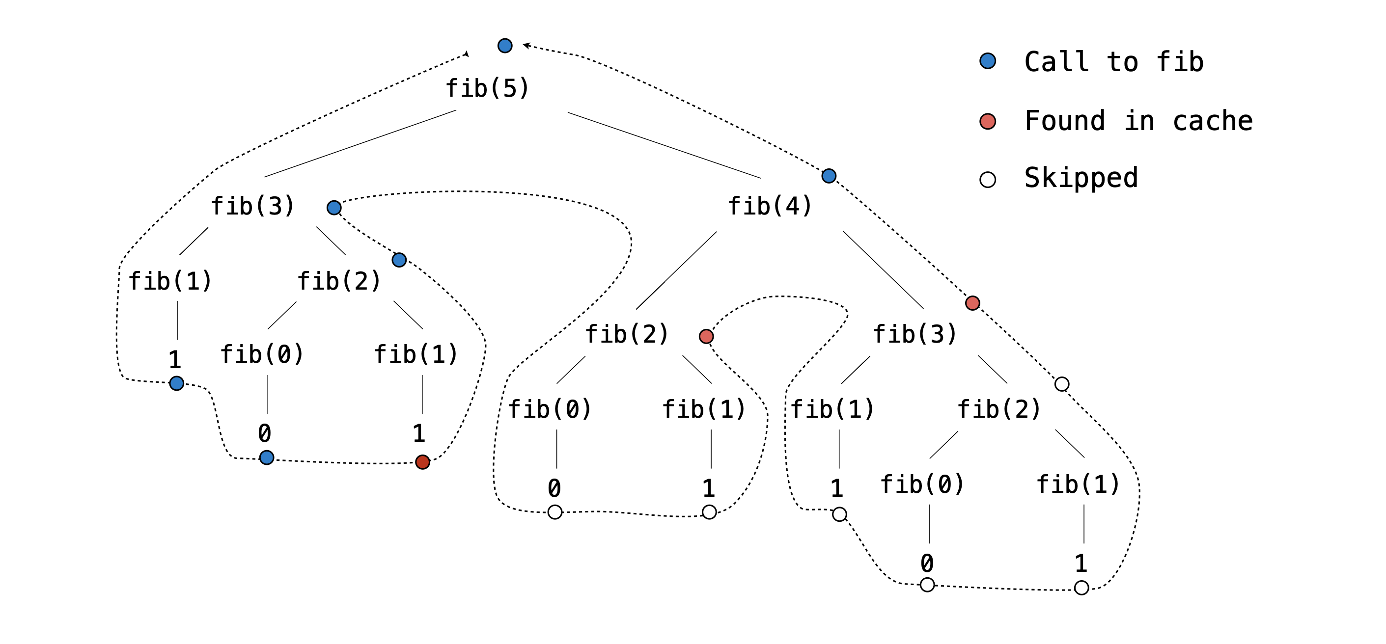 Computer Aided Typing Software | Data C88C