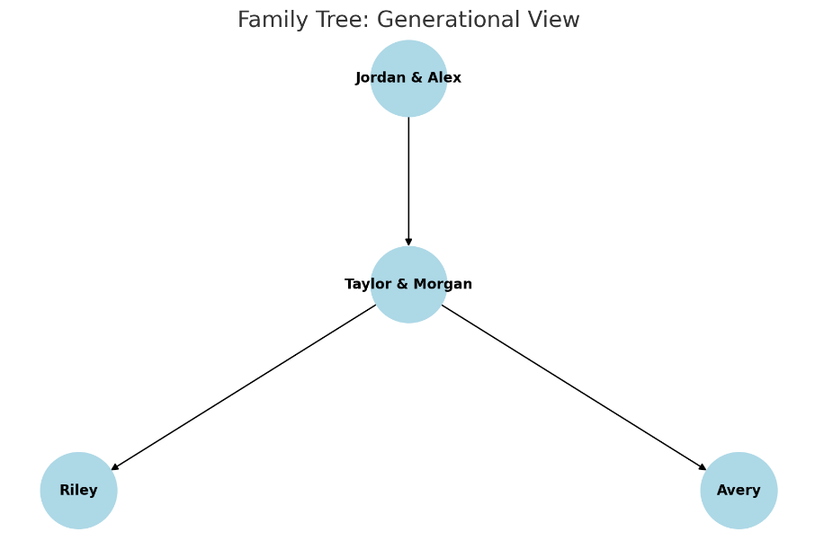 simple tree visualization