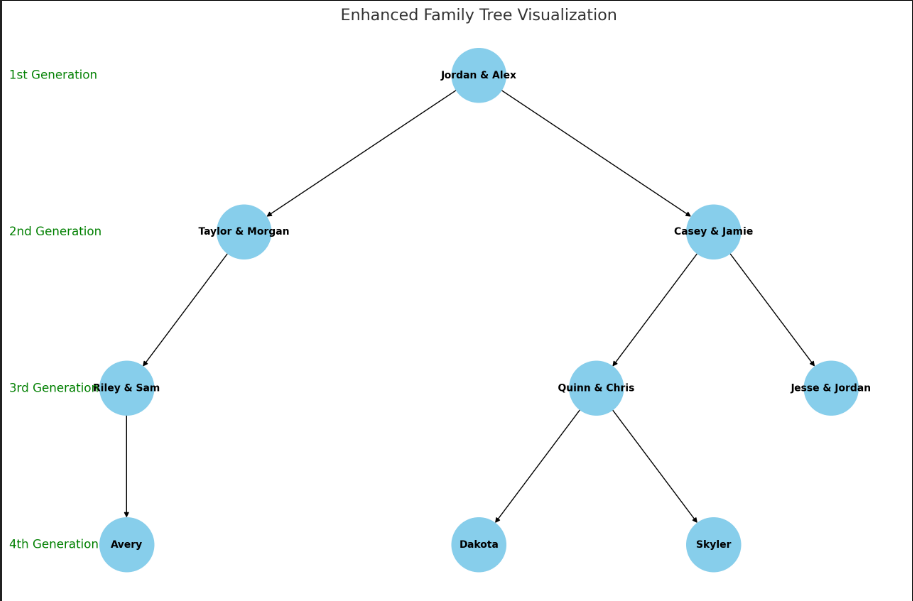 hard tree visualization